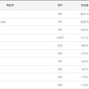 게임멀티샵 Daum카페