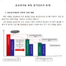 표준원가를 통한 원가진단과 분석 이미지