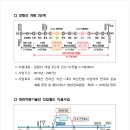 다올기술단