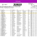 투혼타이어 | 2024 TCR ITALY Monza 레이스 후기(수정본)