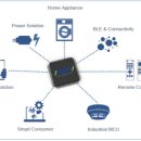 [어보브반도체] ■AI온디바이스 MCU 반도체 1위기업- 새로운 AI 'NPU'칩 내재화 기반'MCU'출시 이미지