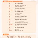 SK AI Data Academy 1기 중급 | SK 마이써니 mySUNI | 이수완료 찐 후기