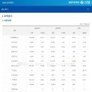 신협프라자 이미지