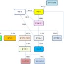 (주)원익홀딩스 이미지