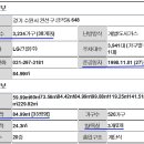금곡가스설비