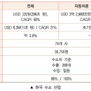 (주)이산산업개발 이미지