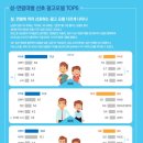 선호광고