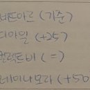 웨디즈