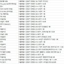 디디지플러스