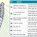 김성윤한의원 네이버블로그