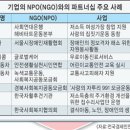 이윤
