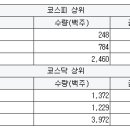 백광메디 서울경제