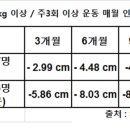 커브스 풍무클럽 이미지