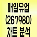 매일유업 주식회사 이미지