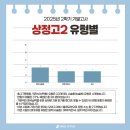 인천상정고등학교 이미지