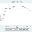 재송1동-5 이미지