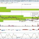 ＜특집＞대세를 따르자 -지금은 바로 스마트 시대-(3) 모바일 결제 테마 이미지