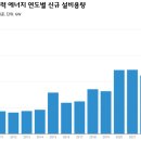 친환경이엠스타일진흥연구원 | [인차이나포럼 서포터즈 5기] 협력을 위한 첫걸음, 중국 트렌드 소개