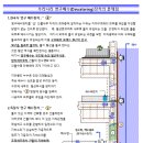 영구배수시설 운영의 문제점 이미지