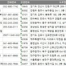 품다태권도장 | 전국 태권도학원 리스트