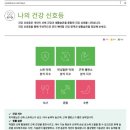 웰니스랩 | “건강검진 결과, 이제 AI가 분석해준다 마이웰니스 랩 사용 후기”