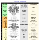 [자격증 취득과정] 독서지도사(3) 이미지