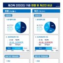 고려건축진단 이미지