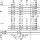 2025년 송년회후기입니다 이미지