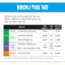 경희 튼튼 태권도장 이미지