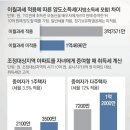 그냥 심심해서요. (17735) 부동산 증여, 연내 마쳐야 이미지