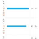 [HD]GTQ 1급 자격증 따기 - 기출문제 | ■ GTQ 포토샵 1급 ■ 0원으로 13일 독학 합격 후기 / 공부방법 및 꿀팁