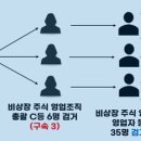 주식회사일당 이미지