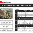 오산경찰서 1층 이미지