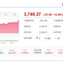 초동 107-1,12,13 업무시설 개발사업 | 2025/10/16:상한가종목/ 상승률 상위종목/ 오늘의 주요 상승테마