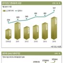 청년 창업’ 강국을 가다] 청년에게 창(創)을 허하라 이미지