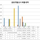 금호개발상사(주) 이미지