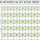 PC정비사