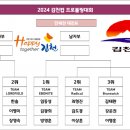 2024 김천컵 프로볼링대회 TV파이널 대진표 이미지