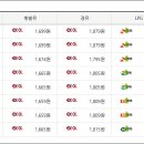 의성(청주)주유소 이미지