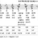 (피겨여왕의 귀환) 2013 캐나다 세계피겨선수권 압권우승 김연아 이미지