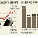 극동가스충전소 이미지