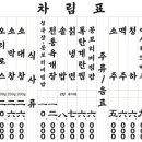 용산식육식당