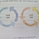 [독서후기] 이토록 공부가 재미있어지는 순간 - 박성혁