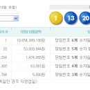 이번주 6월19일(394회) 로또추첨 1등 106억 독식 이미지