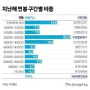 ♧2022년 3월 24일 신문을 통해 알게 된 것 들 이미지