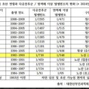 올해부터 애 낳으면 노산인 연령대 이미지