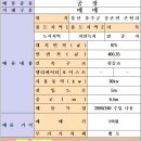 부동산25시 공인중개사사무소 이미지