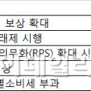 가스(유류)요금은 내리는데 전기요금은 요지부동, 왜? SMP(계통한계가격) 단가와 상관관계는? 이미지