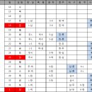 2012년 프로야구 일정표[시범경기및 정규리그] 이미지