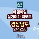 율상마을푸르지오4단지(2차) | 6.2억 메트로시티2단지 5.1억 율상마을푸르지오4단지(2차) 4.8억 한진로즈힐2차 4.7억 등 - 집순위
